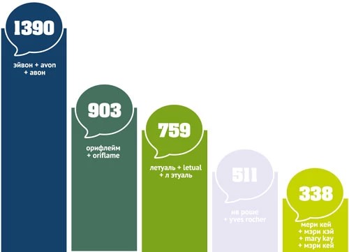 Сетевой маркетинг теснит торговые сети