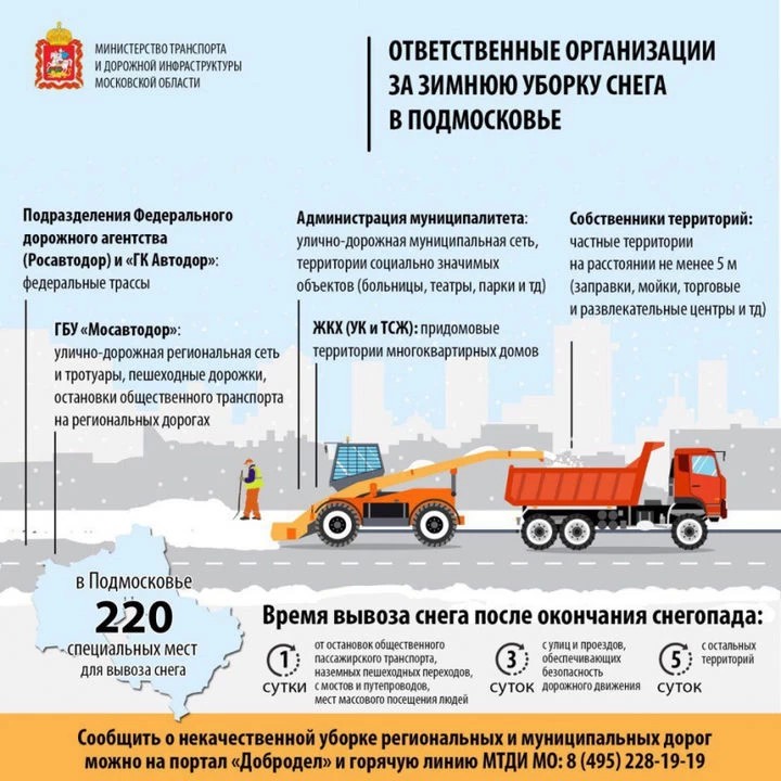 Госадмтехнадзор напоминает о правилах зимней уборки