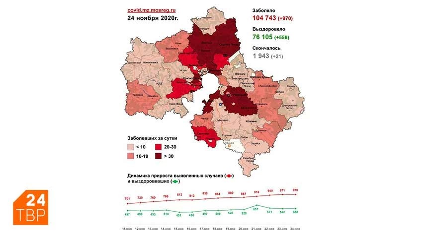 Сводка по COVID-19 в Подмосковье на 24 ноября