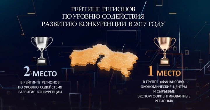 Московская область заняла второе место в рейтинге регионов по уровню содействия развития конкуренции в 2017 году и 1 место в групповом рейтинге регионов