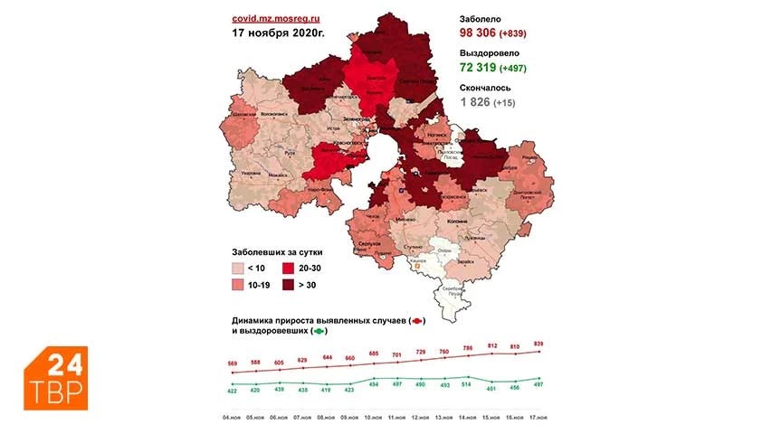 Сводка по COVID-19 в Подмосковье на 17 ноября