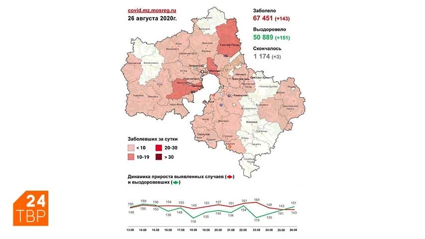 Сводка по COVID-19 в Подмосковье на 26 августа