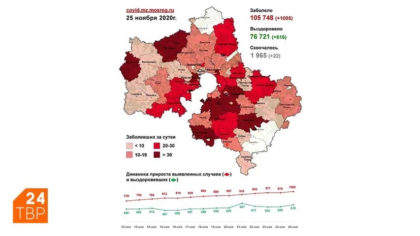 Сводка по COVID-19 в Подмосковье на 25 ноября