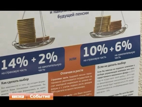 Пенсионные проценты