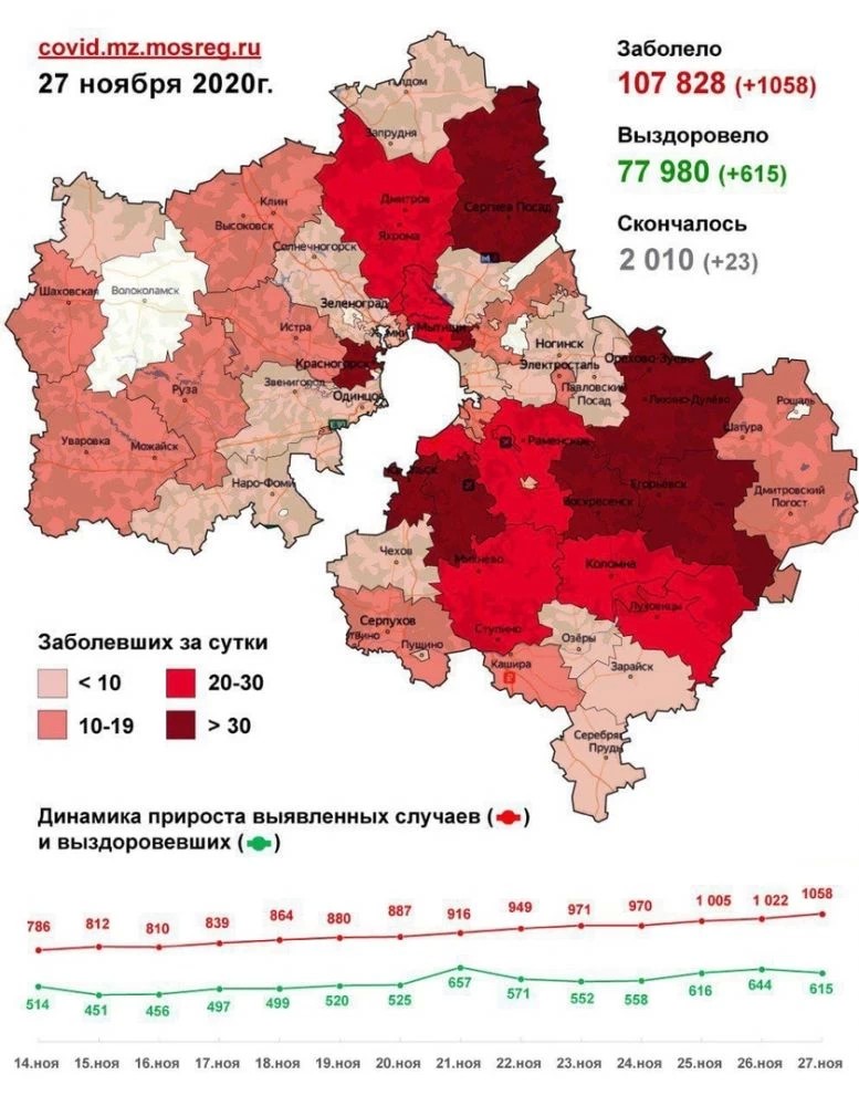 Число заболевших коронавирусом в Подмосковье растёт