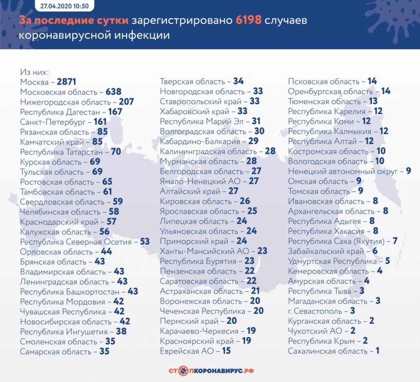 Оперативный штаб озвучил статистику по заболеваемости новой коронавирусной инфекцией в России