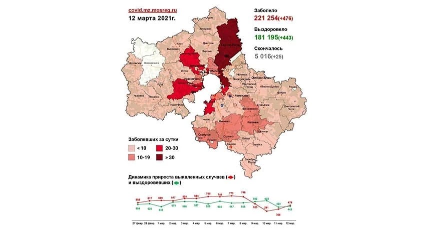 36 случаев заболевания коронавирусом выявлено в Сергиево-Посадском округе 12 марта