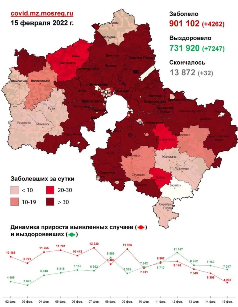 Статистика по коронавирусу за последние сутки