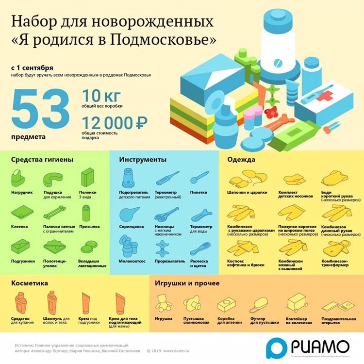 Подарки новорождённым от губернатора