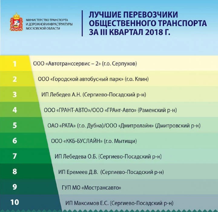 Перевозчики из Сергиево-Посадского района вошли в десятку лучших