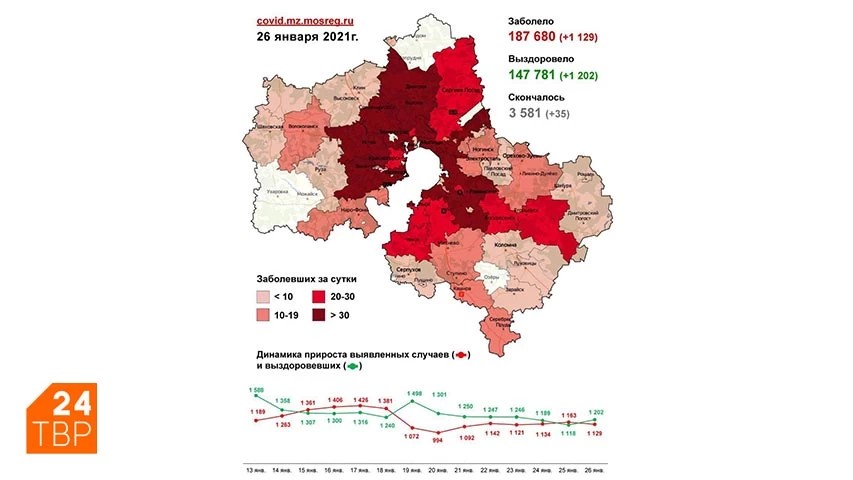 Сводка по COVID-19 в Подмосковье на 26 января