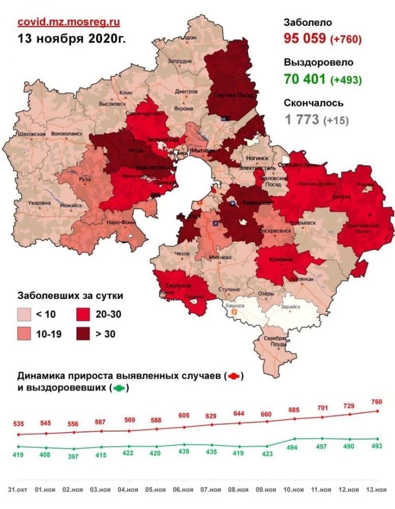 43 заболевших выявлено в Сергиевом Посаде за сутки на 13 ноября