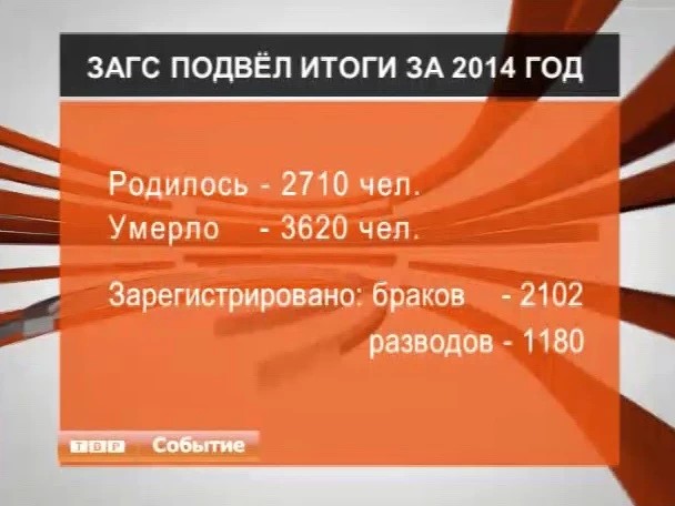 Статистика ЗАГСа-2014