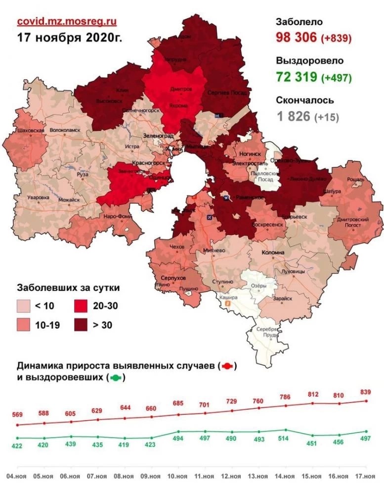 Годовщину встречаем на пике