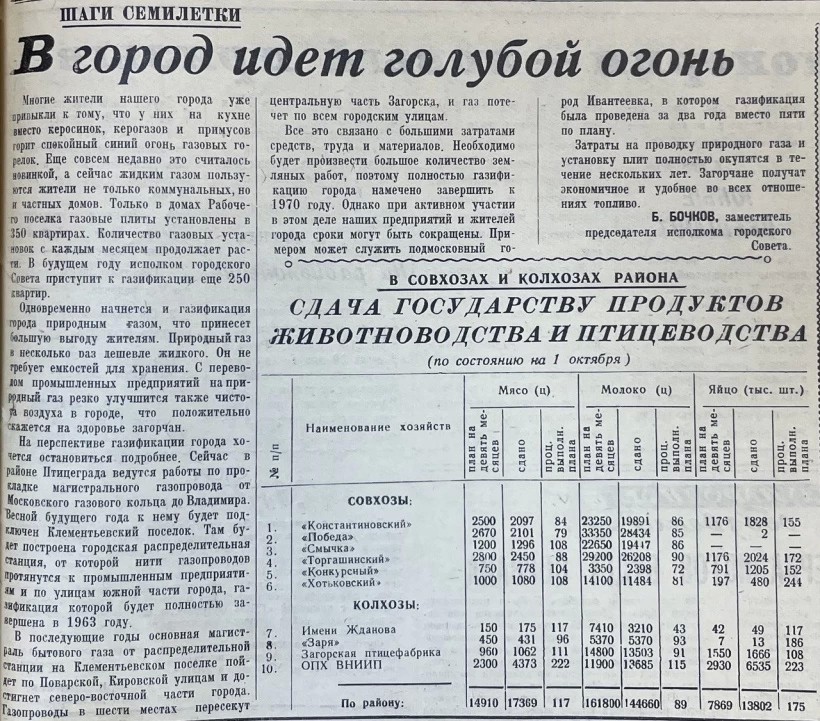 Газификация Сергиева Посада в 1960-е годы