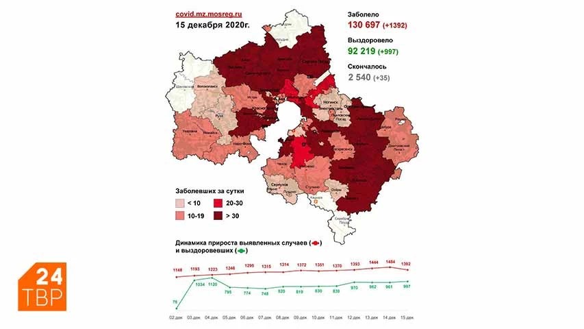 Сводка по COVID-19 в Подмосковье на 15 декабря