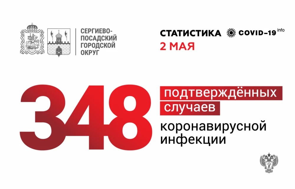 В Сергиево-Посадском округе за сутки выявлен 31 новый случай заражения коронавирусной инфекцией