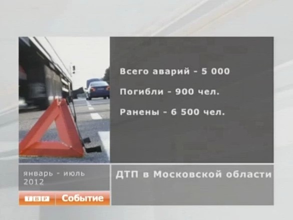 Статистика ДТП
