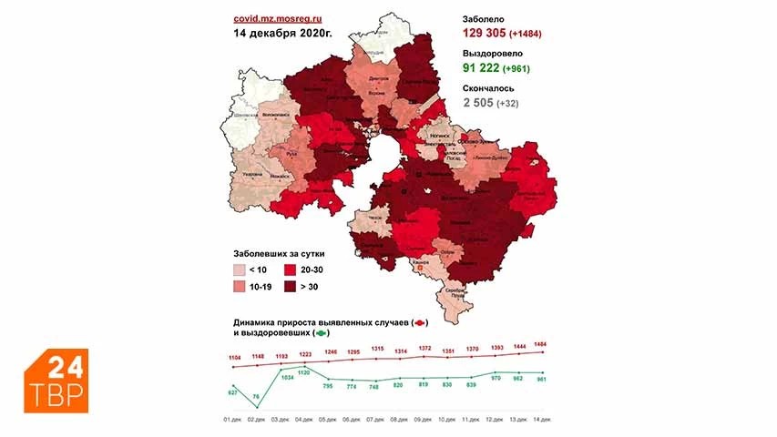 Сводка по COVID-19 в Подмосковье на 14 декабря