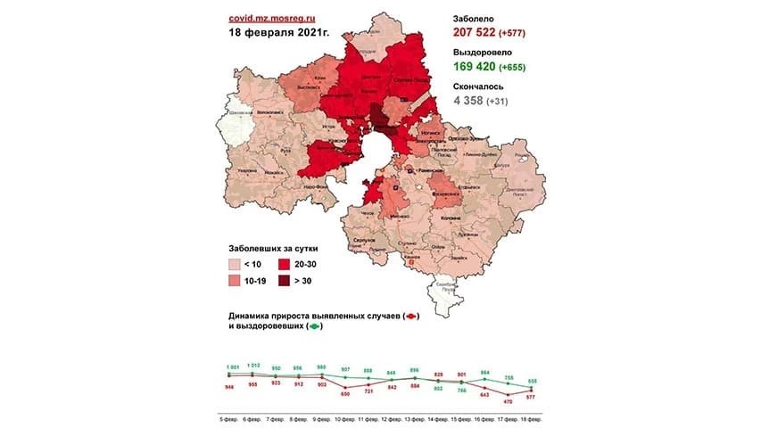 Сводка по COVID-19 в Подмосковье на 18 февраля