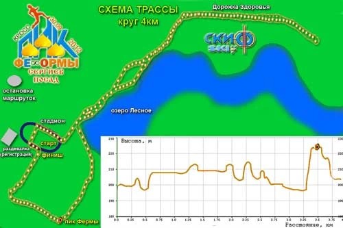 Вертикальный кросс Пик Ф(е+о)рмы