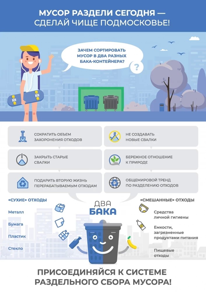 Конец мусорной анархии