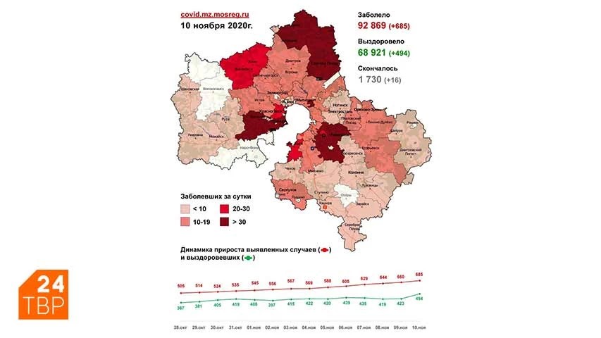 Сводка по COVID-19 в Подмосковье на 10 ноября