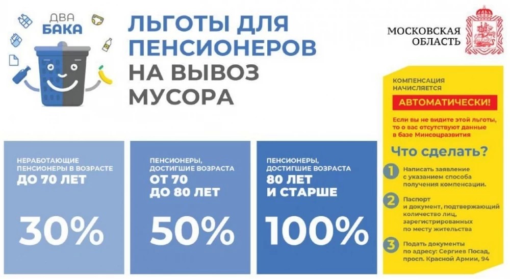 Задать вопрос про мусор можно 13 и 20 июля