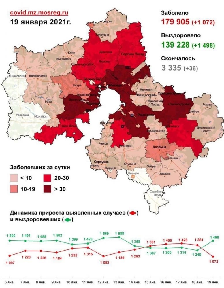 Спад есть, но ждём подъёма