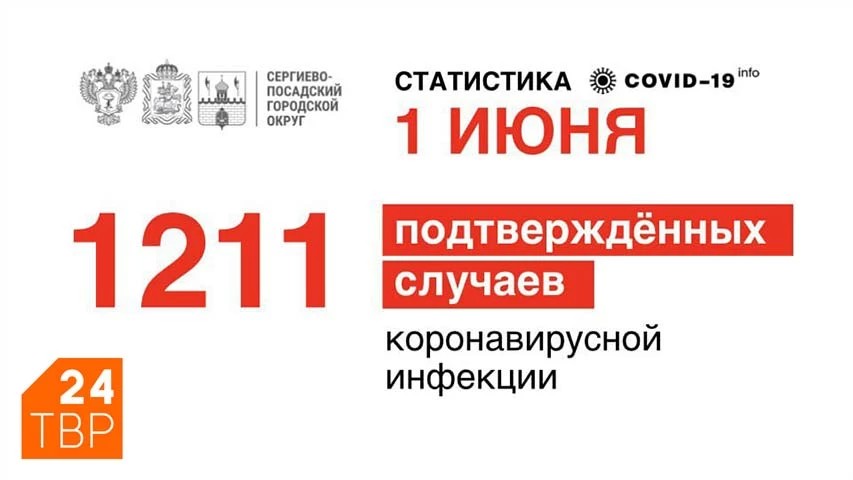 7 новых случаев коронавирусной инфекции подтверждено в Сергиево-Посадском округе 1 июня