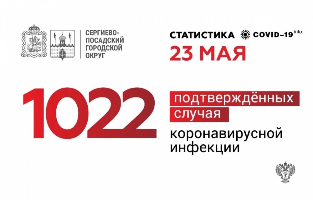 29 новых случаев заболевания коронавирусной инфекцией выявлено за сутки в Сергиево-Посадском округе