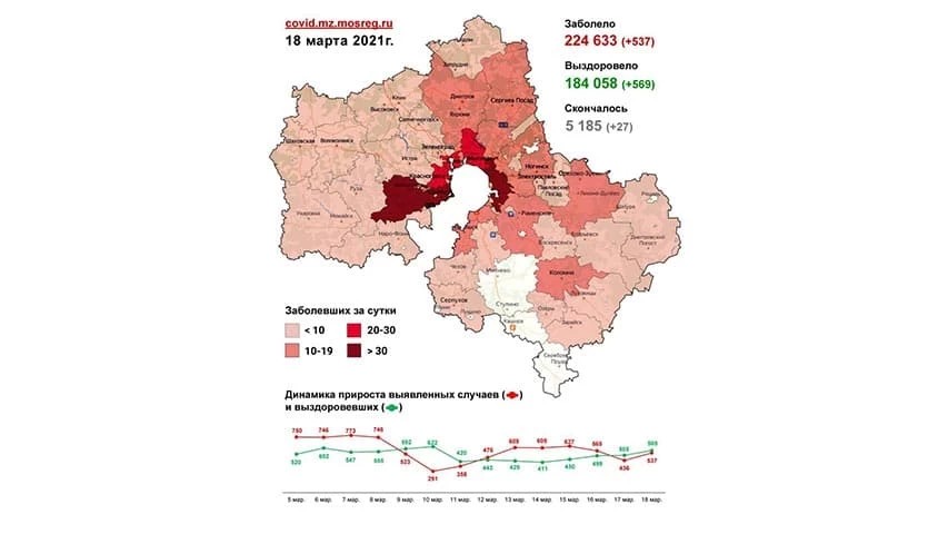 10 случаев заболевания коронавирусом выявлено в Сергиево-Посадском округе 18 марта