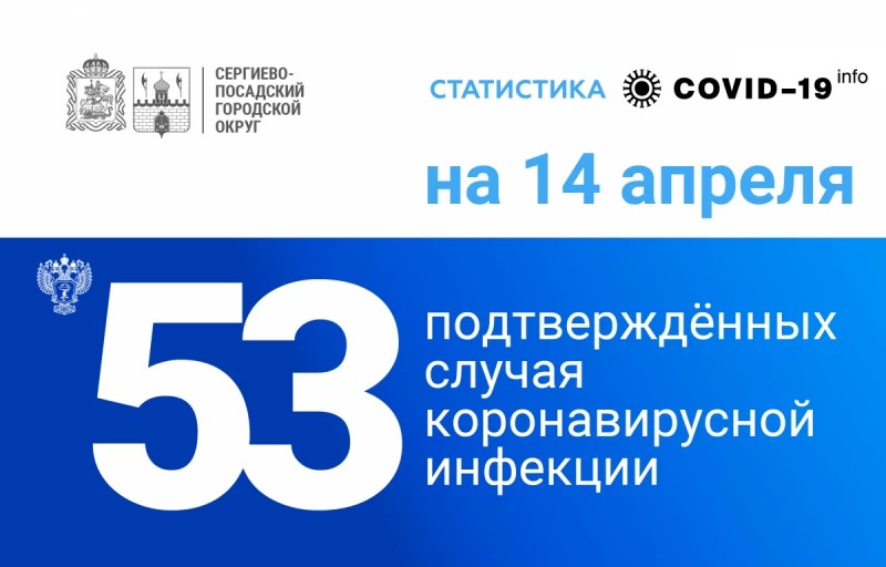 Коронавирус выявлен у 53 жителей Сергиево-Посадского округа