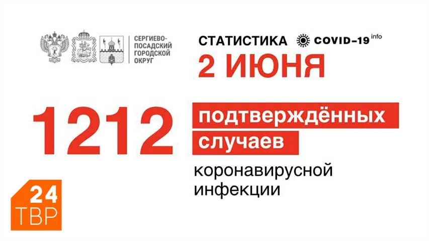 На 2 июня в Сергиево-Посадском округе 1212 подтверждённых диагнозов COVID-19