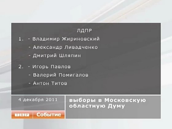 Партийные списки кандидатов Московскую областную Думу