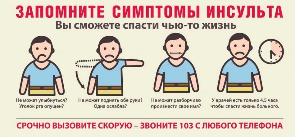 Тромболизис спасёт от инсульта