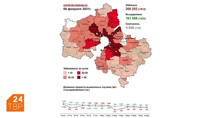 Сводка по COVID-19 в Подмосковье на 8 февраля