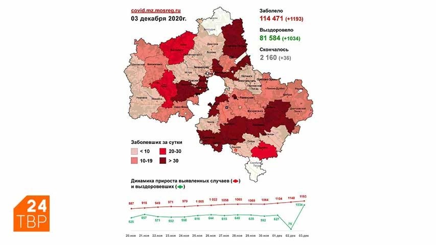 Сводка по COVID-19 в Подмосковье на 3 декабря