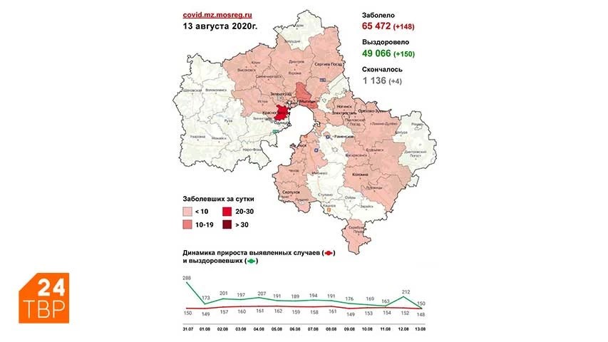 Сводка по COVID-19 в Подмосковье на 13 августа