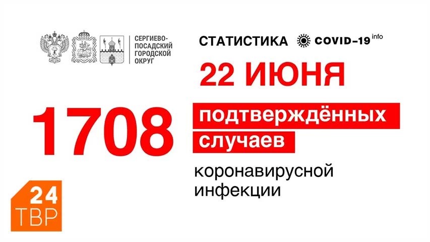 В Сергиево-Посадском округе на 22 июня у 1708 жителей подтверждён диагноз COVID-19