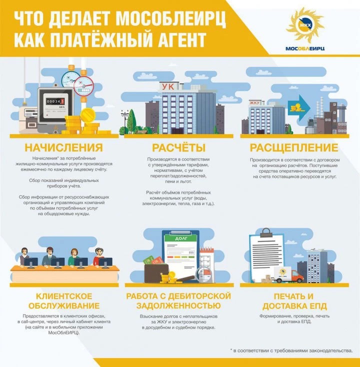 Как взаимодействуют управляющие и ресурсоснабжающие организации с МосОблЕИРЦ?