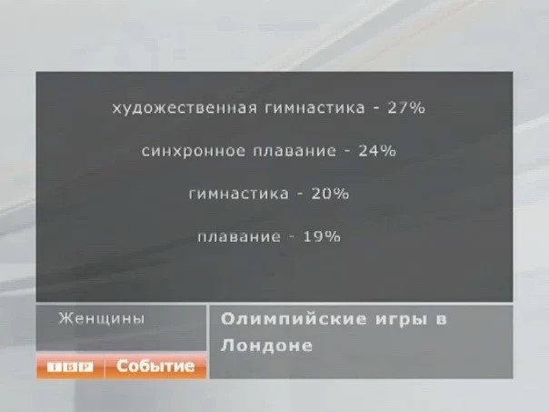 Россияне будут следить за олимпиадой