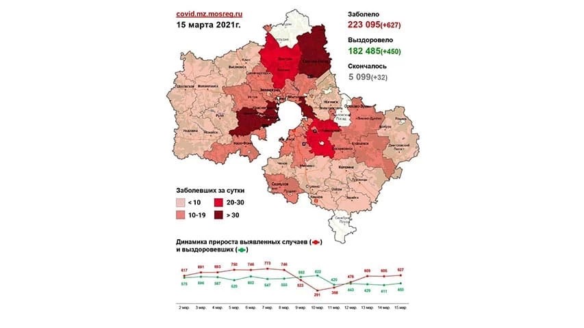 46 случаев заболевания коронавирусом выявлено в Сергиево-Посадском округе за выходные