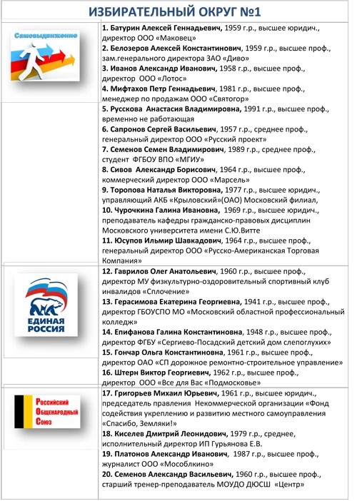 Окончательный список кандидатов в депутаты Сергиева Посада