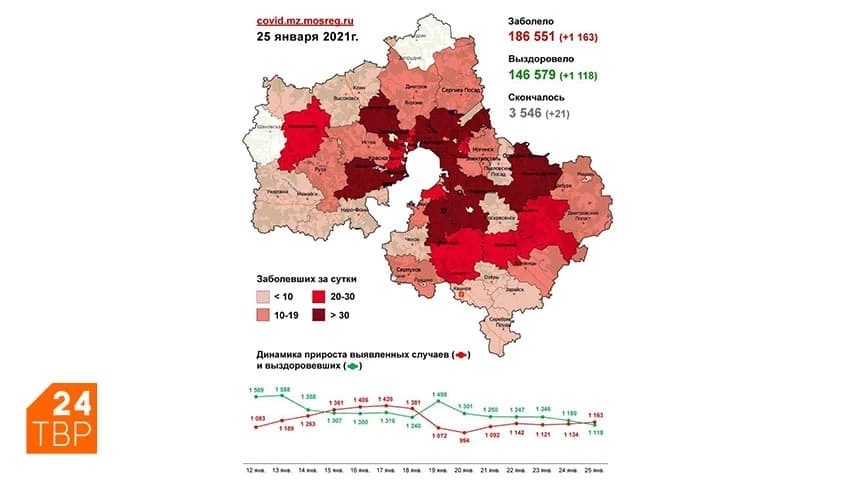 Сводка по COVID-19 в Подмосковье на 25 января