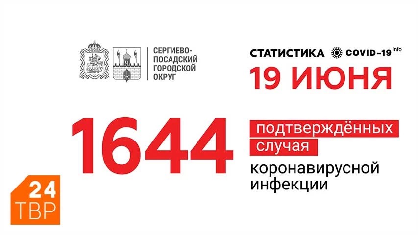 1128 человек выздоровели в Сергиево-Посадском округе от коронавирусной инфекции