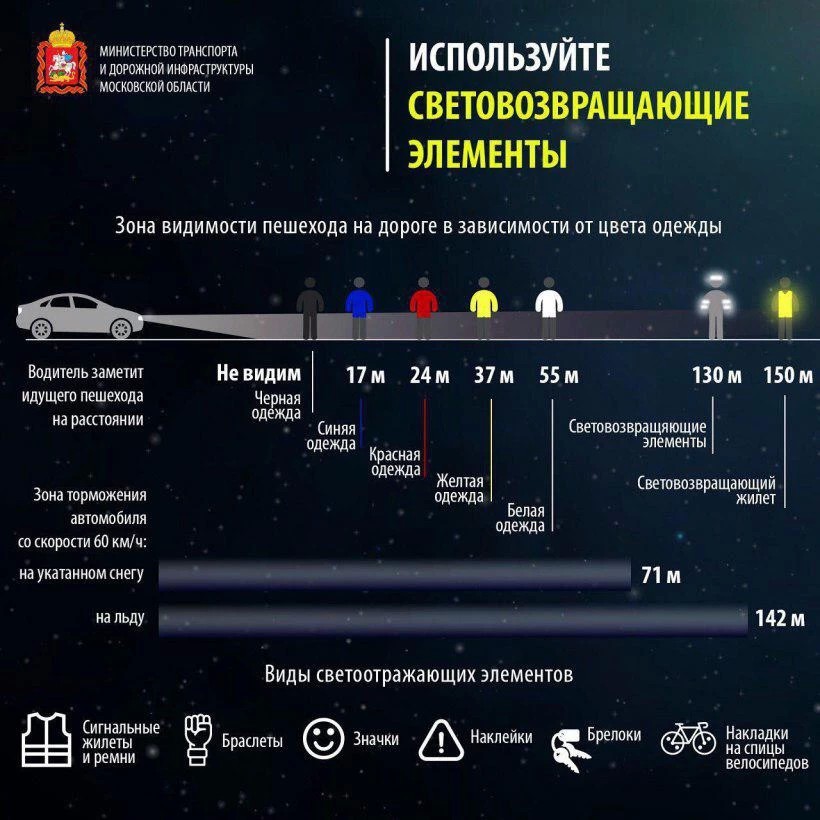 Светлая одежда и светоотражатели спасут вам жизнь