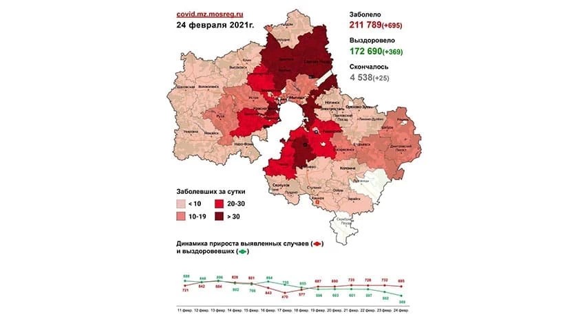 Сводка по COVID-19 в Подмосковье на 24 февраля