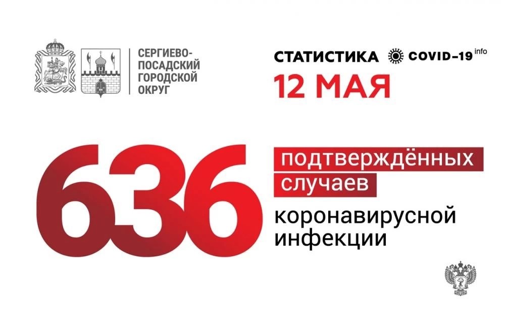 На 12 мая 636 подтверждённых случаев коронавируса в округе