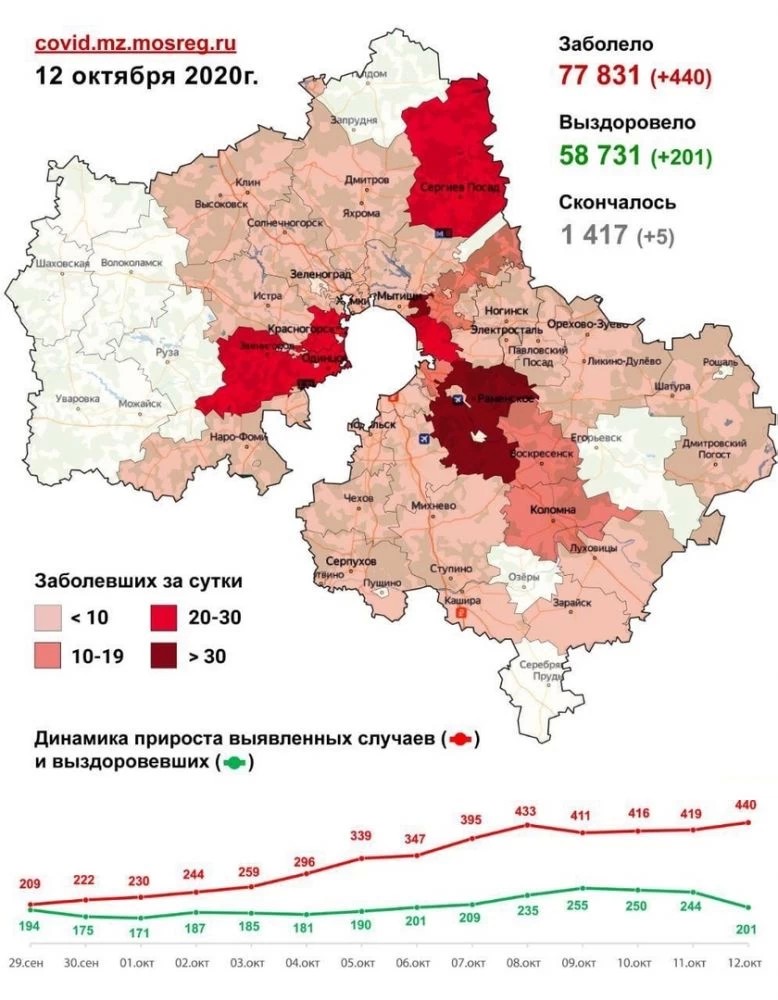 30 заболевших в Сергиево-Посадском округе за выходные